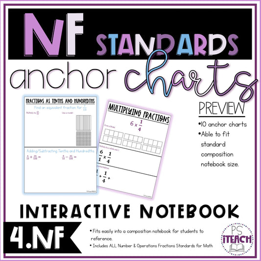 4th Grade Fraction Anchor Charts