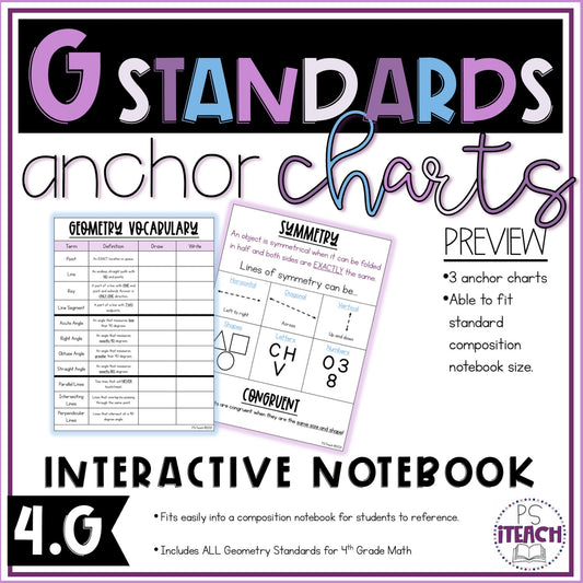4th Grade Geometry Key Terms Anchor Charts