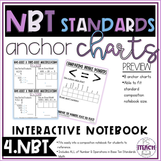 4th Grade Numbers & Base Ten Anchor Charts
