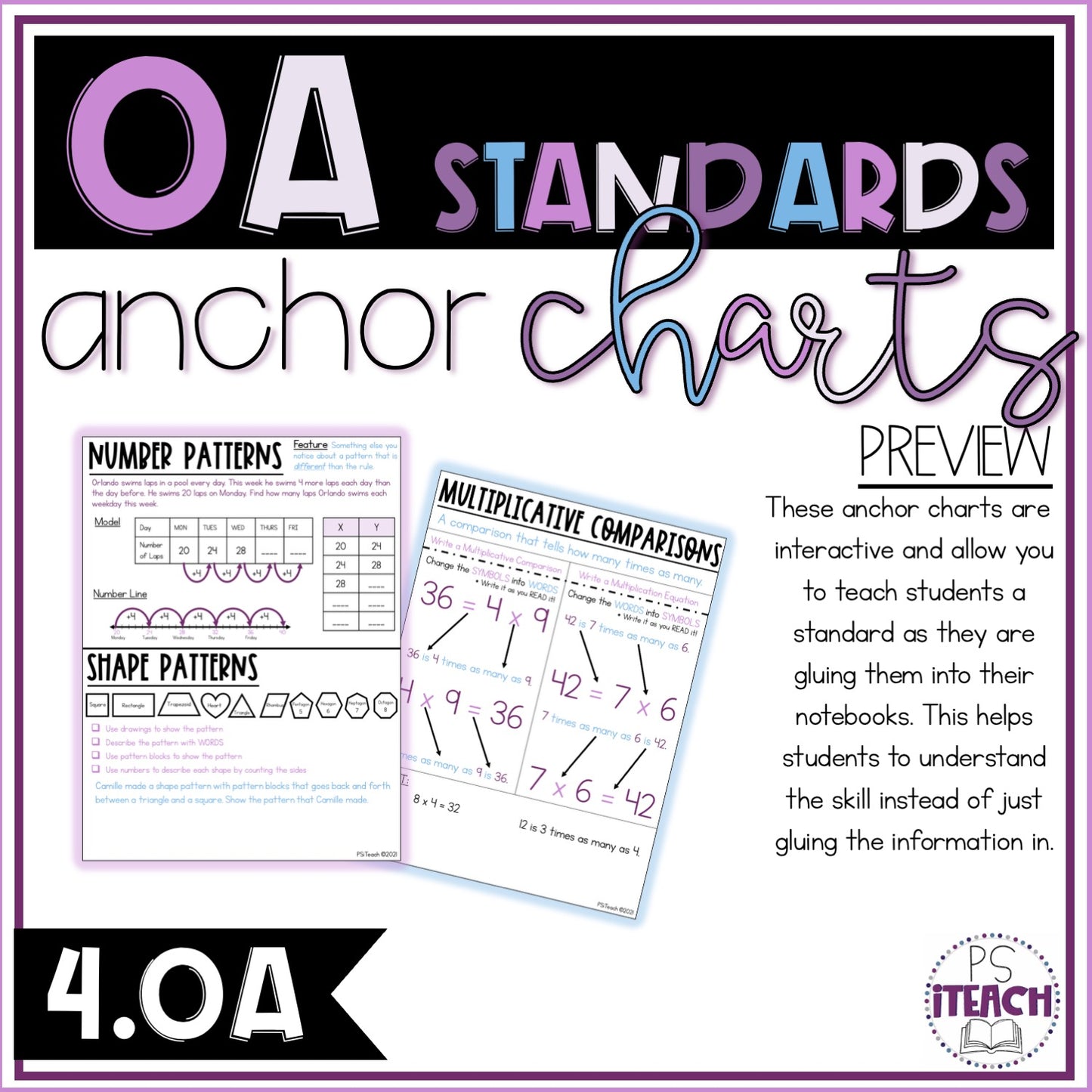 4th Grade Operations & Algebraic Thinking Anchor Charts