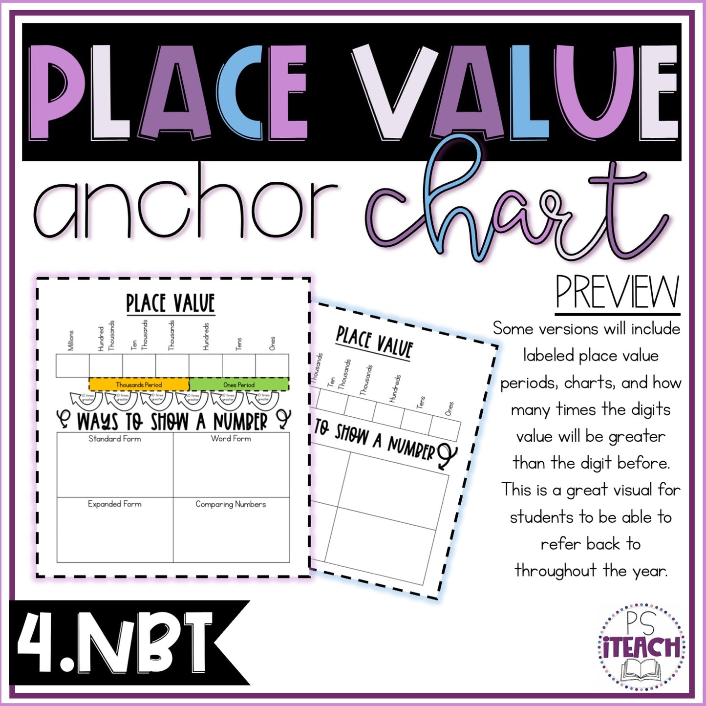 Anchor Charts for Place Value