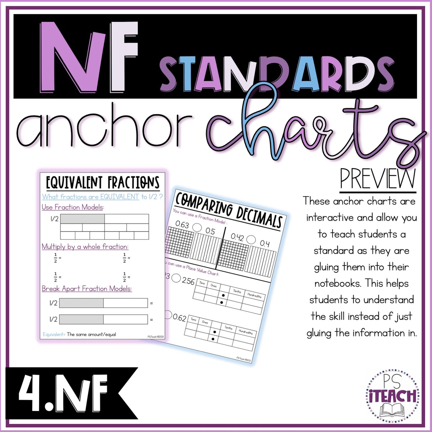 4th Grade Fraction Anchor Charts