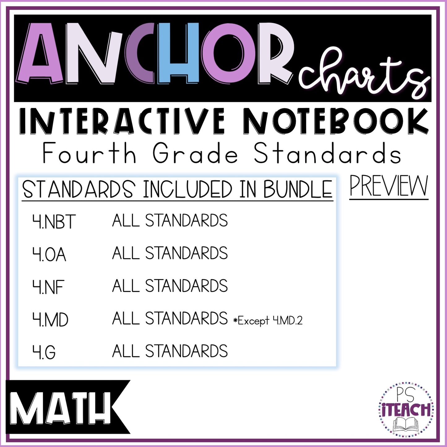 Anchor Charts 4th Grade Bundle